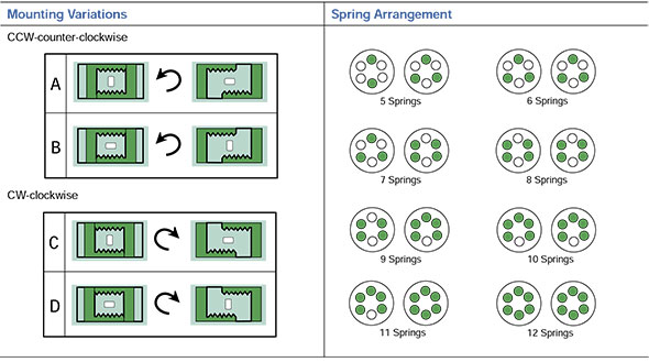spring_return_op3 spring_return_op3